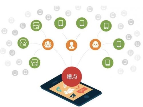 本号镇为什么越来越多的企业通过软文营销来引流